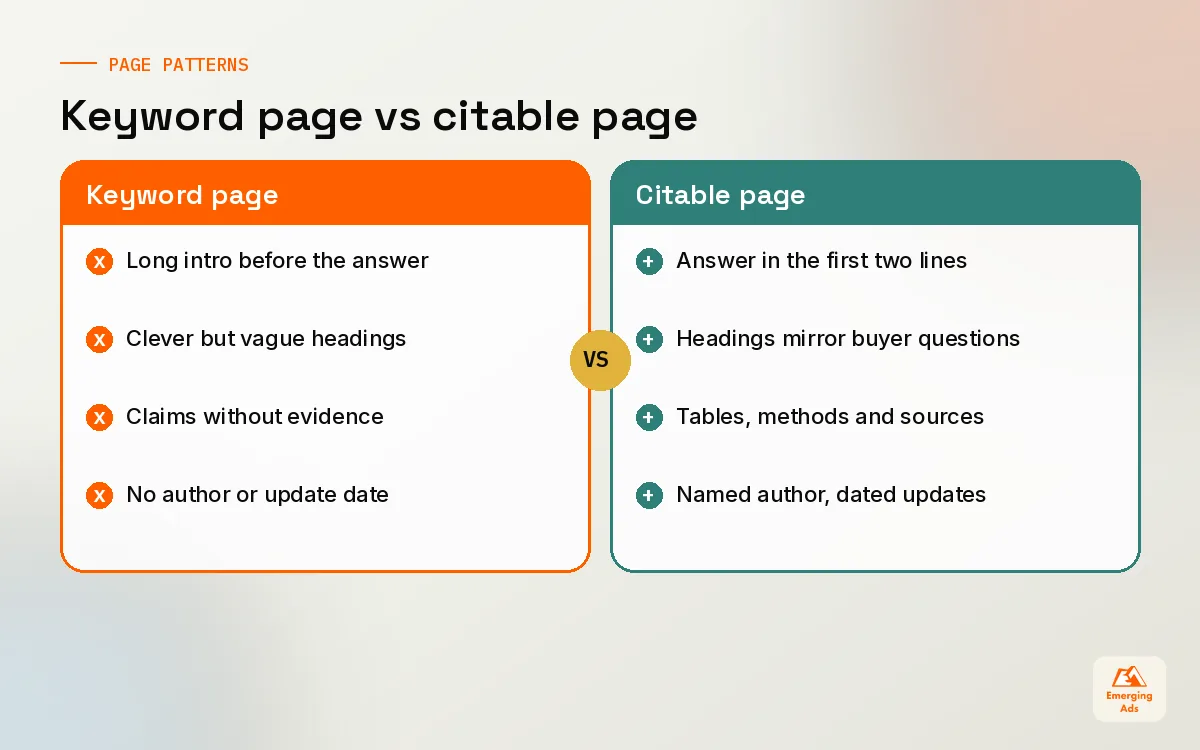 Side by side comparison of a page written for keywords versus a page written to be cited by AI answer engines