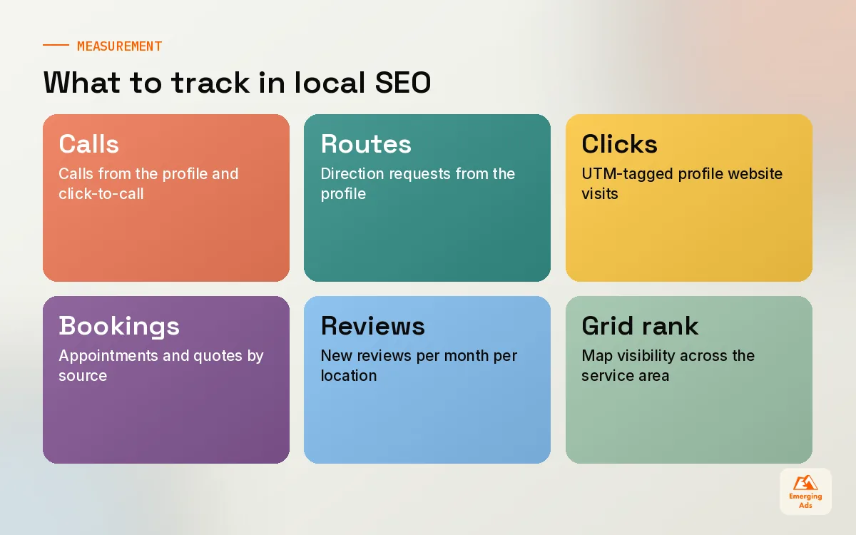Tiles showing local SEO metrics to track, including calls, direction requests and bookings