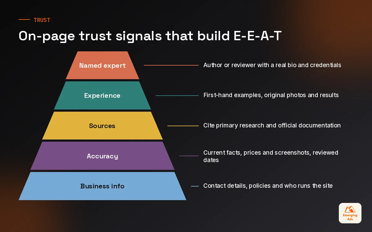 Pyramid of on-page trust signals from accurate content up to named expert authors