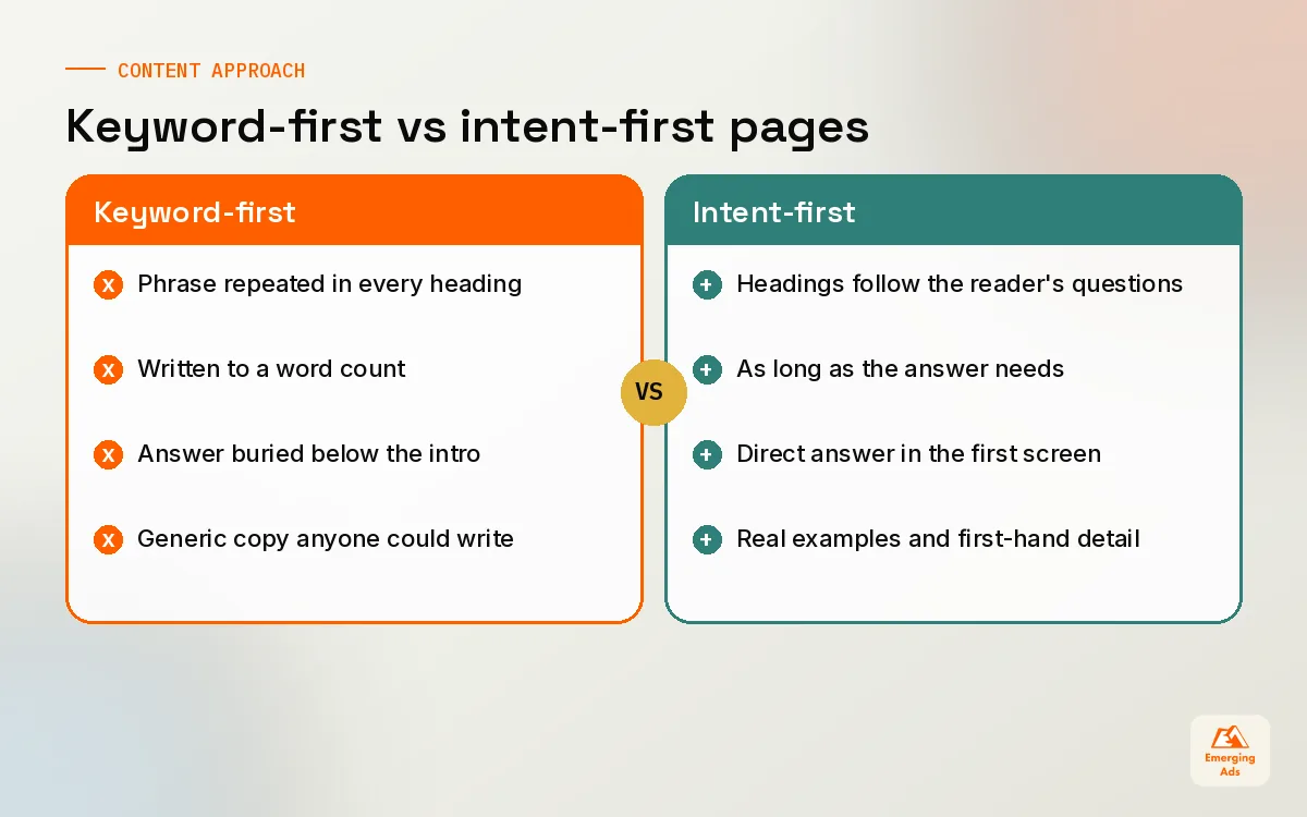 Comparison of keyword-first pages and intent-first pages in on-page SEO