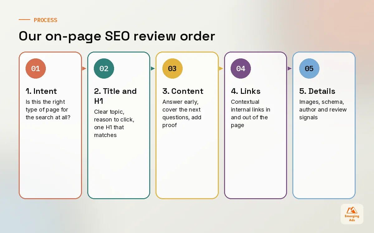 Five-step on-page SEO review process from intent check to template fixes