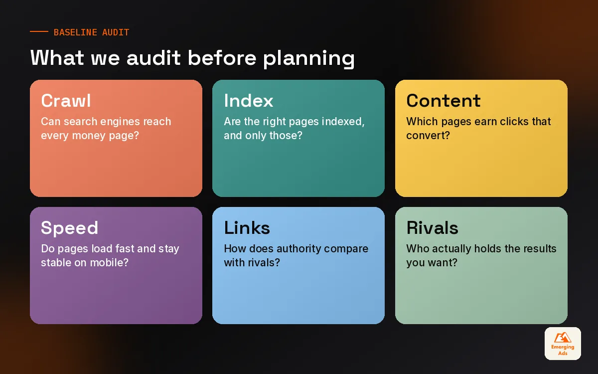 Tiles summarising the areas of an SEO strategy audit: crawl, index, content, conversion, links and competitors